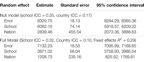 chart showing impact of immigration on school test scores|The Impact of National and School Contextual Factors on the .